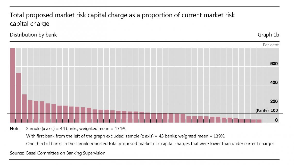 is impact quantitative