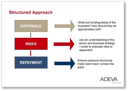 structured-approach - Adeva Partners