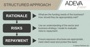 Adeva_Partners_3Rs_ Structured_Approach